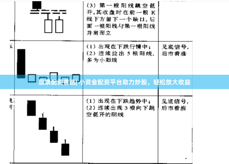 股票配资首选| 小资金配资平台助力炒股，轻松放大收益