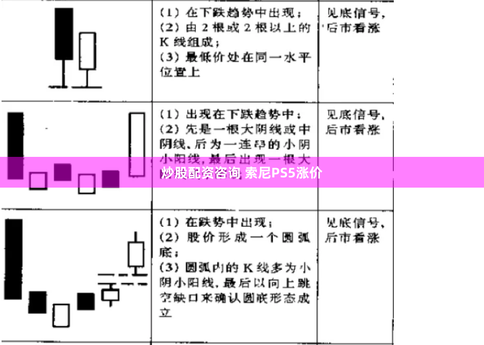 炒股配资咨询 索尼PS5涨价