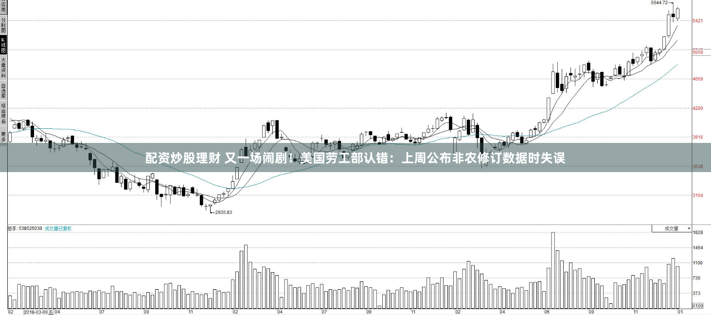 配资炒股理财 又一场闹剧！美国劳工部认错：上周公布非农修订数据时失误